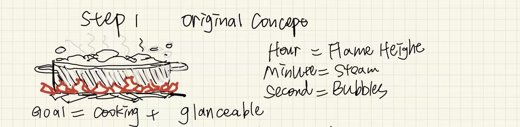 Sketch A evolution step 1