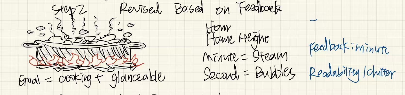 Sketch A evolution step 2