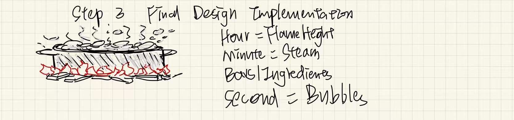 Sketch A evolution step 3